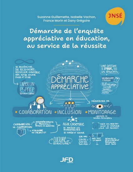 Image Démarche de l’enquête appréciative en éducation, au service de la réussite