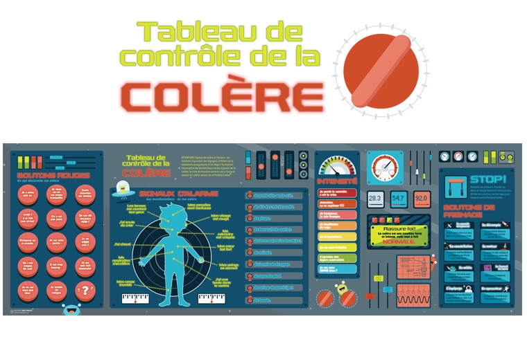 Image Tableau de contrôle de la colère : pour reconnaître et vivre sainement la colère