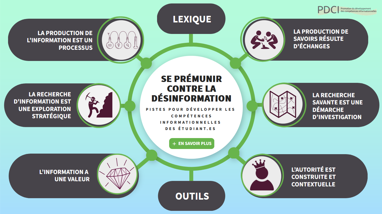 Image Découvrez l’outil en ligne « Se prémunir contre la désinformation : pistes pour développer les compétences informationnelles des étudiant·es » !